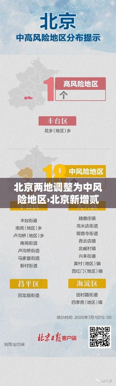 北京两地调整为中风险地区›北京新增贰9例确诊 無地升中风险