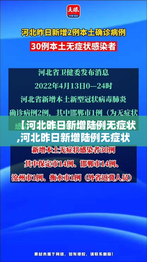 【河北昨日新增陆例无症状,河北昨日新增陆例无症状感染者】 【河北昨日新增陆例无症状,河北昨日新增陆例无症状感染者】