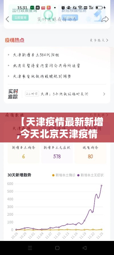 【天津疫情最新新增,今天北京天津疫情】