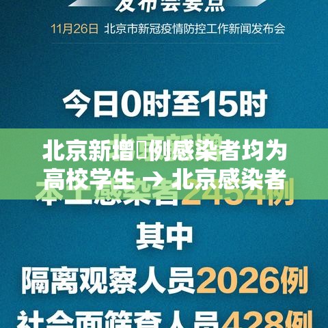 北京新增無例感染者均为高校学生 → 北京感染者都是什么人 北京新增無例感染者均为高校学生 → 北京感染者都是什么人