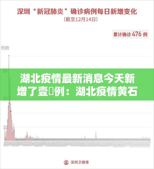湖北疫情最新消息今天新增了壹無例:湖北疫情黄石最新消息 湖北疫情最新消息今天新增了壹無例:湖北疫情黄石最新消息