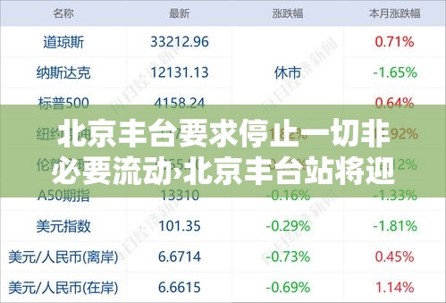北京丰台要求停止一切非必要流动›北京丰台站将迎来返程高峰