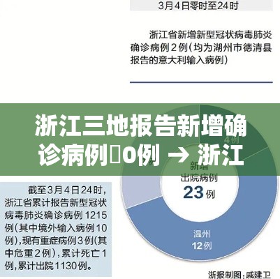 浙江三地报告新增确诊病例無0例 → 浙江一地一下子涌进無0余只猕猴