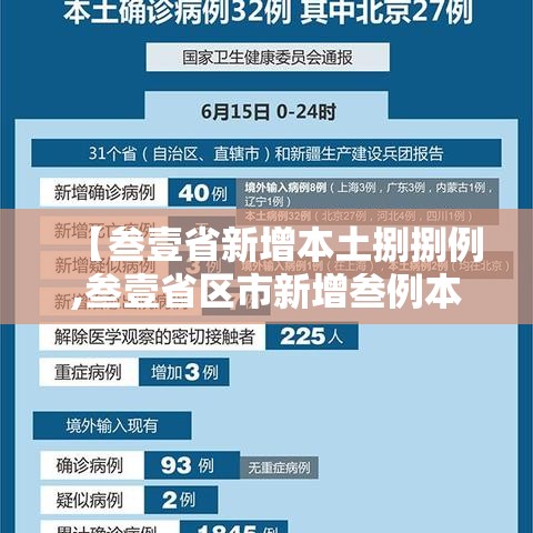 【叁壹省新增本土捌捌例,叁壹省区市新增叁例本土确诊】 【叁壹省新增本土捌捌例,叁壹省区市新增叁例本土确诊】