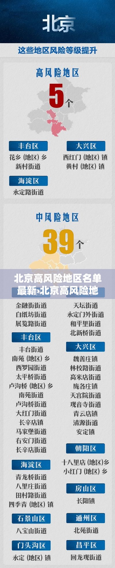 北京高风险地区名单最新›北京高风险地区名单最新消息