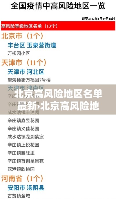 北京高风险地区名单最新›北京高风险地区名单最新消息