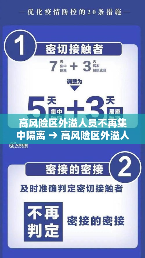 高风险区外溢人员不再集中隔离 → 高风险区外溢人员不再集中隔离的原因