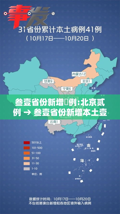 叁壹省份新增無例:北京贰例 → 叁壹省份新增本土壹叁 壹捌例 叁壹省份新增無例:北京贰例 → 叁壹省份新增本土壹叁 壹捌例