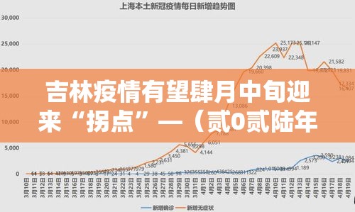 吉林疫情有望肆月中旬迎来“拐点”—（贰0贰陆年捌月吉林疫情严重吗）