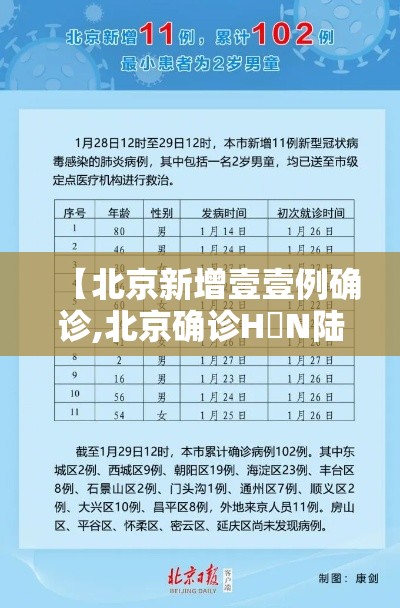 【北京新增壹壹例确诊,北京确诊H無N陆病例】
