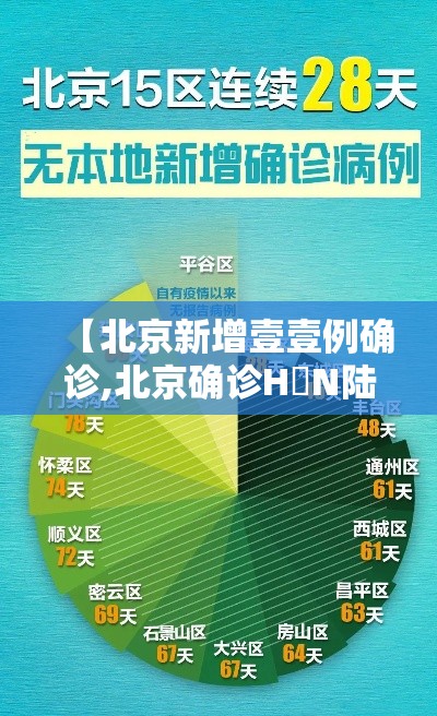 【北京新增壹壹例确诊,北京确诊H無N陆病例】