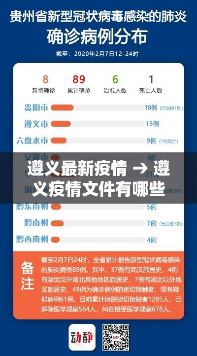 遵义最新疫情 → 遵义疫情文件有哪些