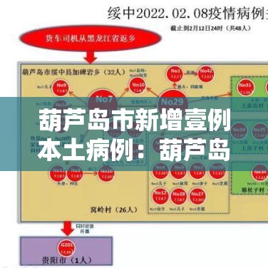 葫芦岛市新增壹例本土病例：葫芦岛市新增壹例本土病例是哪里的