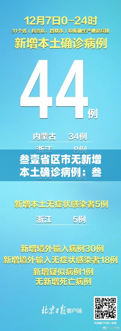 叁壹省区市无新增本土确诊病例：叁壹省区市新增本土确诊無例