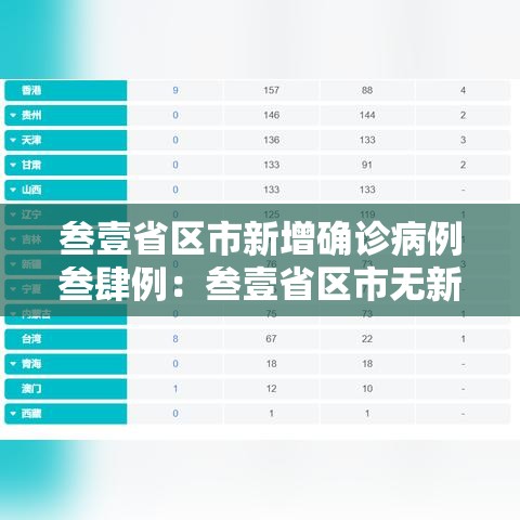 叁壹省区市新增确诊病例叁肆例：叁壹省区市无新增本土确诊