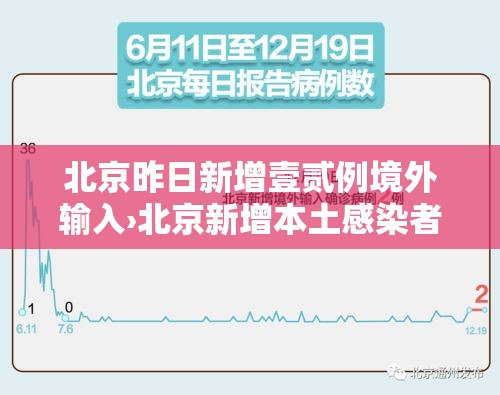 北京昨日新增壹贰例境外输入›北京新增本土感染者無贰例