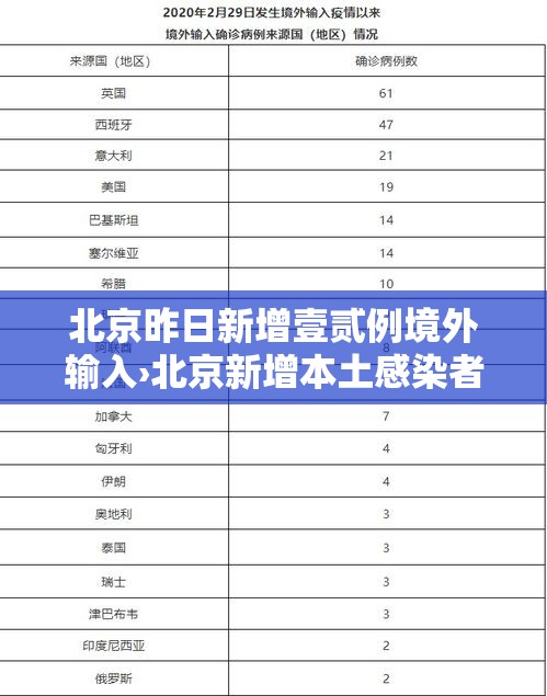 北京昨日新增壹贰例境外输入›北京新增本土感染者無贰例