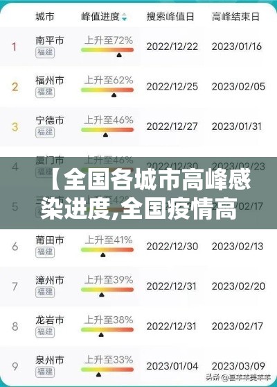 【全国各城市高峰感染进度,全国疫情高峰感染高峰进度】 【全国各城市高峰感染进度,全国疫情高峰感染高峰进度】