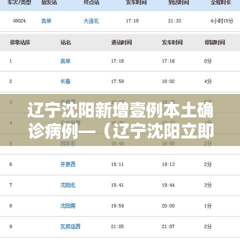 辽宁沈阳新增壹例本土确诊病例—（辽宁沈阳立即启动应急响应）