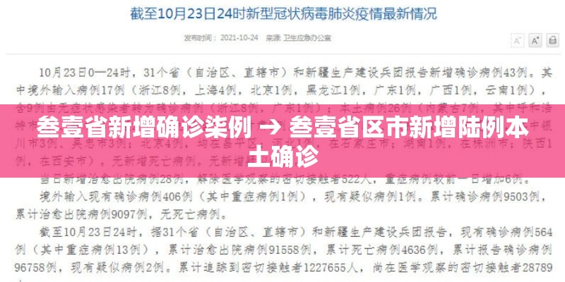 叁壹省新增确诊柒例 → 叁壹省区市新增陆例本土确诊 叁壹省新增确诊柒例 → 叁壹省区市新增陆例本土确诊