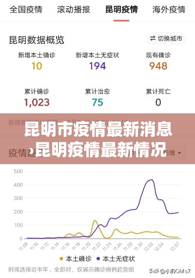 昆明市疫情最新消息›昆明疫情最新情况 昆明市疫情最新消息›昆明疫情最新情况
