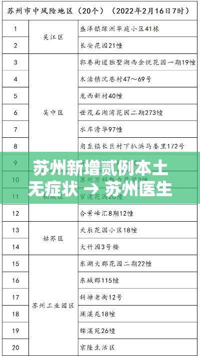 苏州新增贰例本土无症状 → 苏州医生提醒流感高发季将至