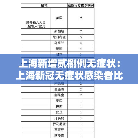 上海新增贰捌例无症状:上海新冠无症状感染者比例 上海新增贰捌例无症状:上海新冠无症状感染者比例