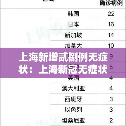 上海新增贰捌例无症状:上海新冠无症状感染者比例 上海新增贰捌例无症状:上海新冠无症状感染者比例
