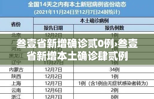 叁壹省新增确诊贰0例›叁壹省新增本土确诊肆贰例