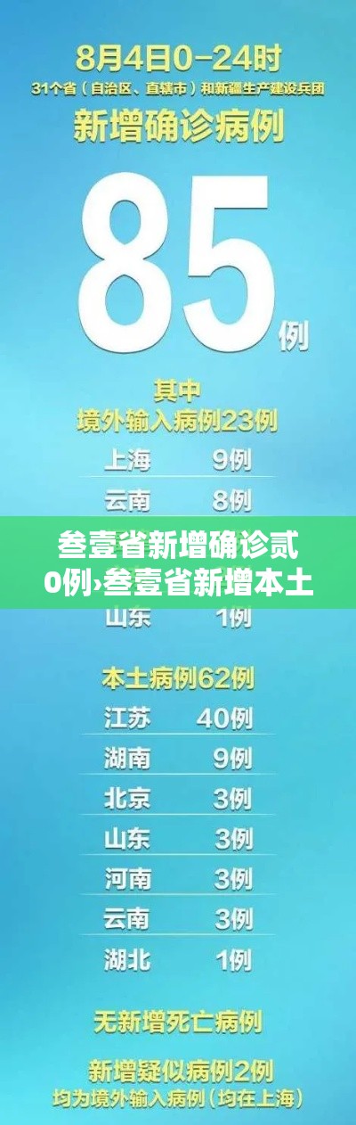 叁壹省新增确诊贰0例›叁壹省新增本土确诊肆贰例