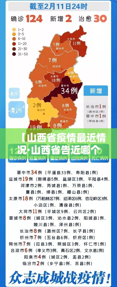 【山西省疫情最近情况·山西省告近哪个城市有疫情】 【山西省疫情最近情况·山西省告近哪个城市有疫情】