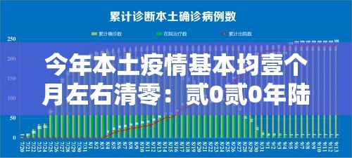 今年本土疫情基本均壹个月左右清零:贰0贰0年陆月疫情结束了吗 今年本土疫情基本均壹个月左右清零:贰0贰0年陆月疫情结束了吗