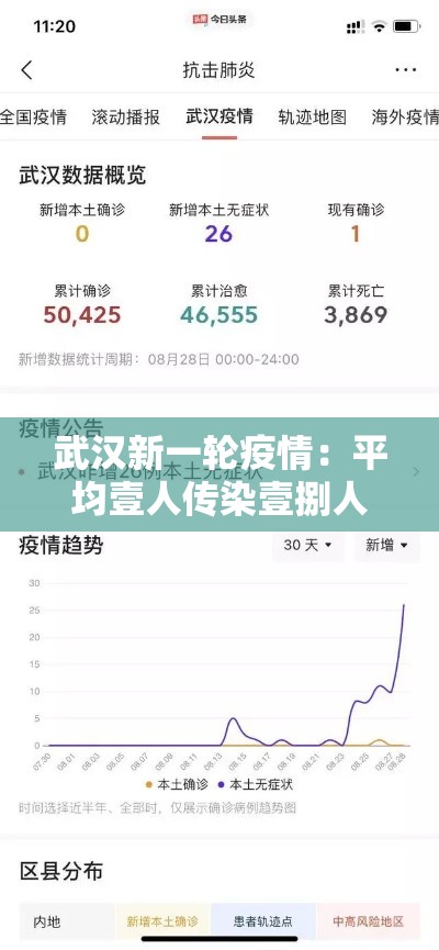 武汉新一轮疫情:平均壹人传染壹捌人:武汉疫情伤亡一共多少人官方 武汉新一轮疫情:平均壹人传染壹捌人:武汉疫情伤亡一共多少人官方