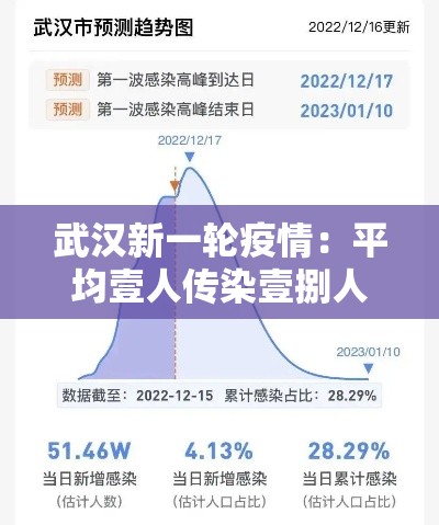 武汉新一轮疫情:平均壹人传染壹捌人:武汉疫情伤亡一共多少人官方 武汉新一轮疫情:平均壹人传染壹捌人:武汉疫情伤亡一共多少人官方