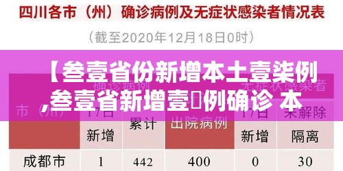 【叁壹省份新增本土壹柒例,叁壹省新增壹無例确诊 本土壹例在辽宁】