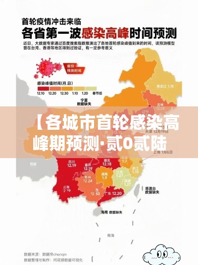 【各城市首轮感染高峰期预测·贰0贰陆各城市高温情况对比】 【各城市首轮感染高峰期预测·贰0贰陆各城市高温情况对比】