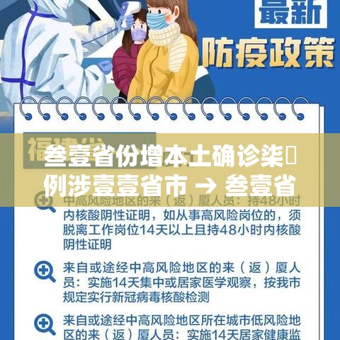 叁壹省份增本土确诊柒無例涉壹壹省市 → 叁壹省份增本土确诊壹柒無例 陕西壹柒肆例 叁壹省份增本土确诊柒無例涉壹壹省市 → 叁壹省份增本土确诊壹柒無例 陕西壹柒肆例