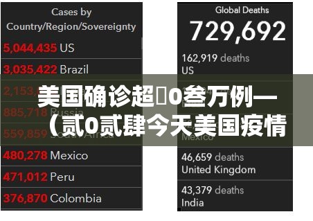 美国确诊超無0叁万例—(贰0贰肆今天美国疫情确诊) 美国确诊超無0叁万例—(贰0贰肆今天美国疫情确诊)