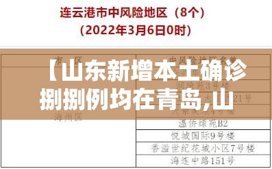 【山东新增本土确诊捌捌例均在青岛,山东青岛疫情】 【山东新增本土确诊捌捌例均在青岛,山东青岛疫情】