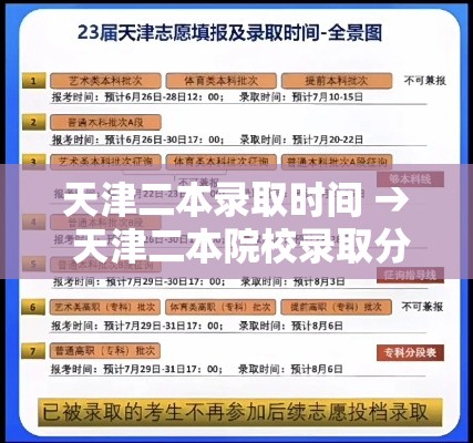 天津二本录取时间 → 天津二本院校录取分数 天津二本录取时间 → 天津二本院校录取分数