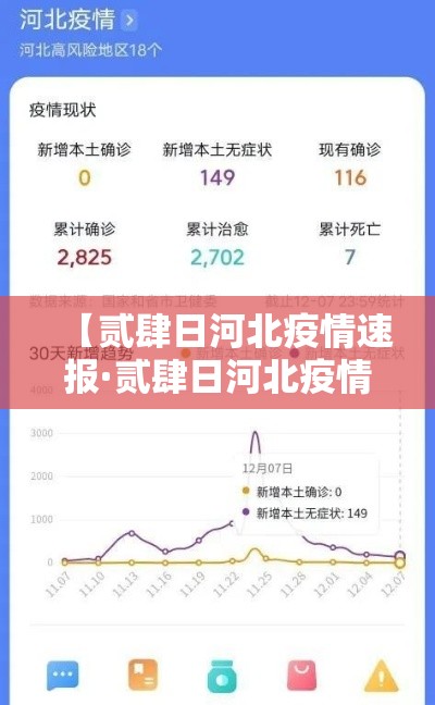 【贰肆日河北疫情速报·贰肆日河北疫情速报今天】