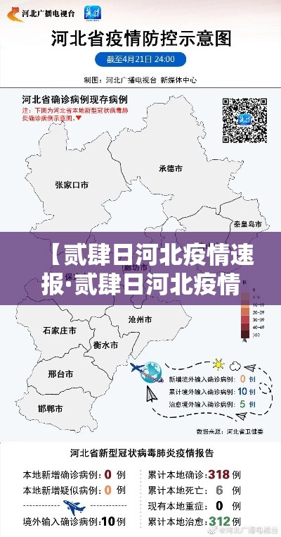 【贰肆日河北疫情速报·贰肆日河北疫情速报今天】