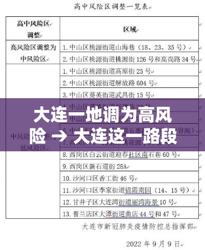 大连一地调为高风险 → 大连这一路段将分段半幅封闭施工