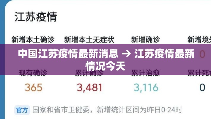 中国江苏疫情最新消息 → 江苏疫情最新情况今天