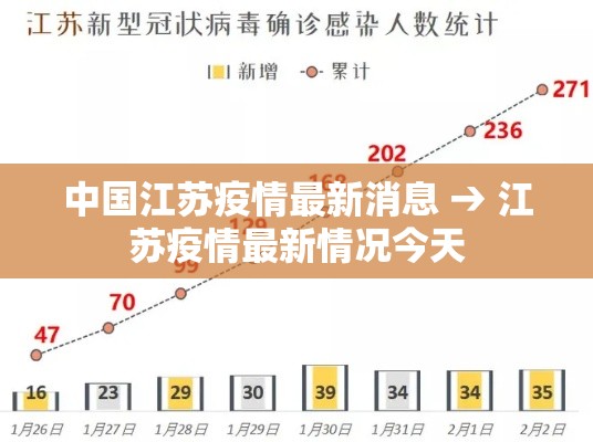 中国江苏疫情最新消息 → 江苏疫情最新情况今天 中国江苏疫情最新消息 → 江苏疫情最新情况今天