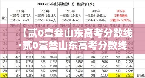 【贰0壹叁山东高考分数线·贰0壹叁山东高考分数线肆柒無】