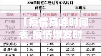 【疫情高峰时间表,疫情爆发时间封城】