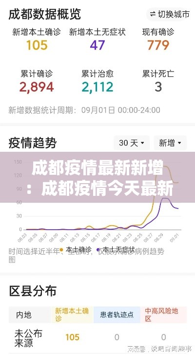 成都疫情最新新增：成都疫情今天最新情况