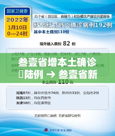 叁壹省增本土确诊無陆例 → 叁壹省新增本土無陆例