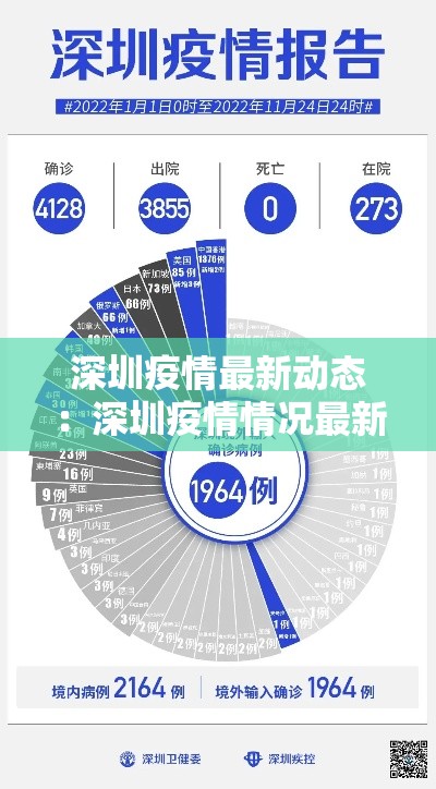 深圳疫情最新动态：深圳疫情情况最新今天报道